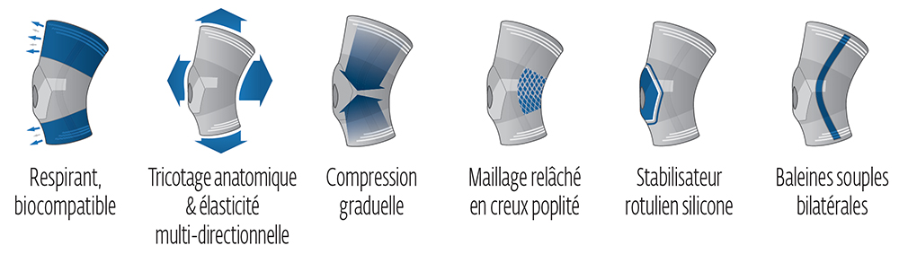 caractéristiques de la genouillière rotulax Donjoy